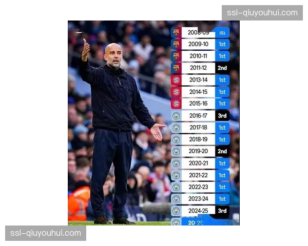 曼城预期失球数据仅次于阿森纳 瓜迪奥拉体系仍保持防守稳定性